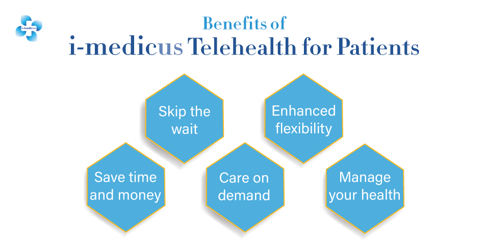 Telehealth for Patients